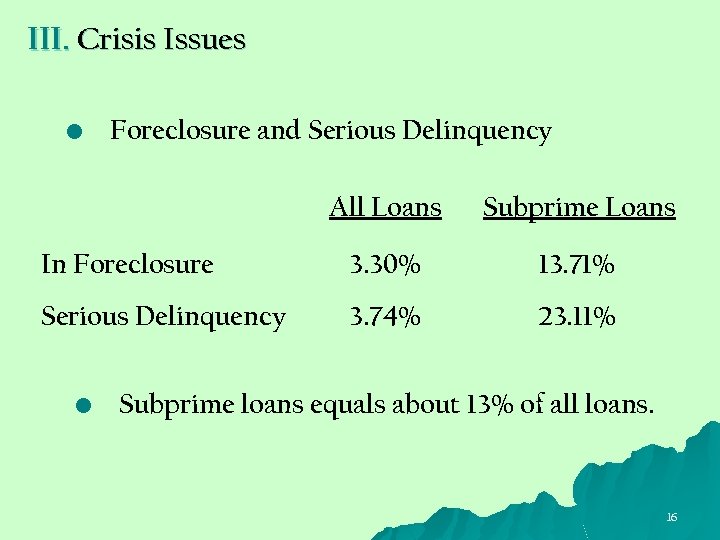 III. Crisis Issues • Foreclosure and Serious Delinquency All Loans Subprime Loans In Foreclosure