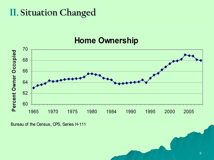 II. Situation Changed 9 