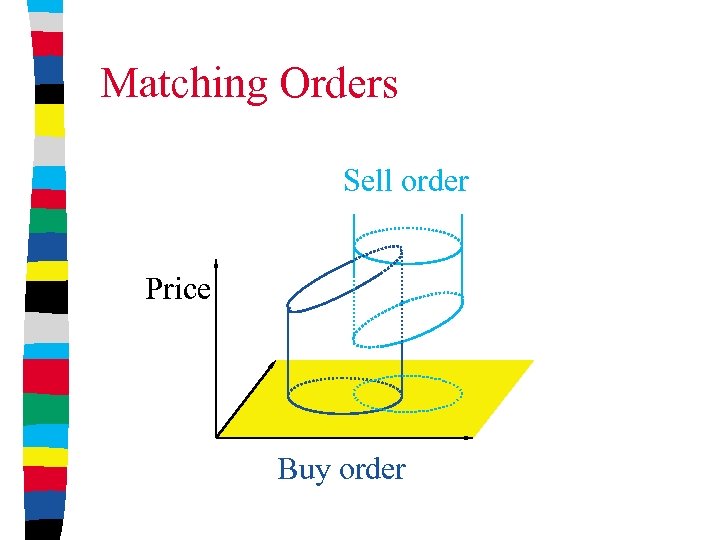 Matching Orders Sell order Price Buy order 