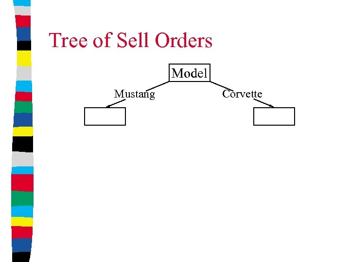 Tree of Sell Orders Model Mustang Corvette 