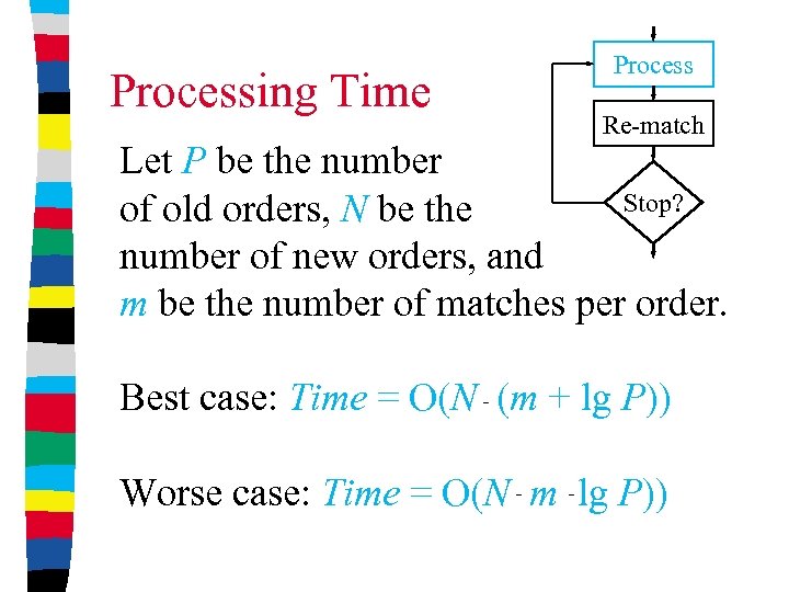 Processing Time Process Re-match Let P be the number Stop? of old orders, N