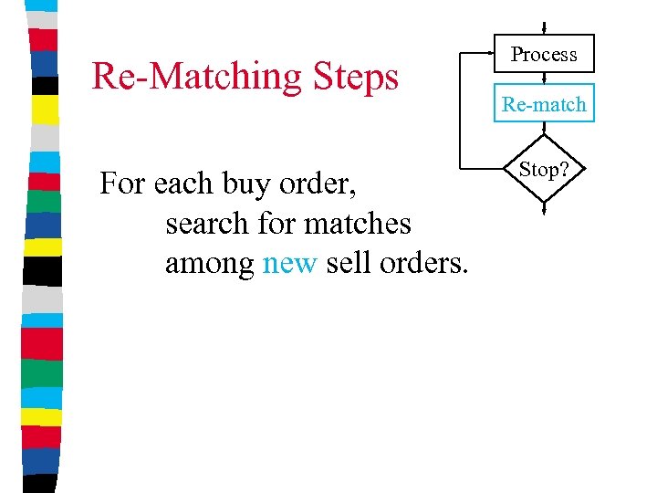 Re-Matching Steps For each buy order, search for matches among new sell orders. Process