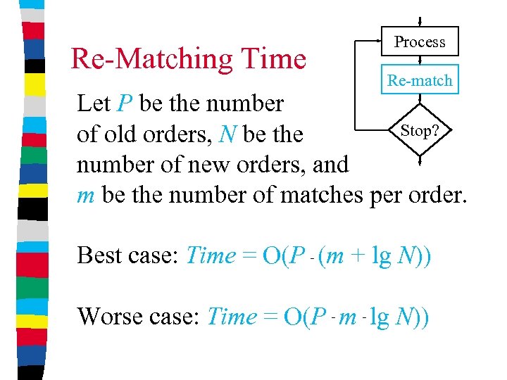 Re-Matching Time Process Re-match Let P be the number Stop? of old orders, N