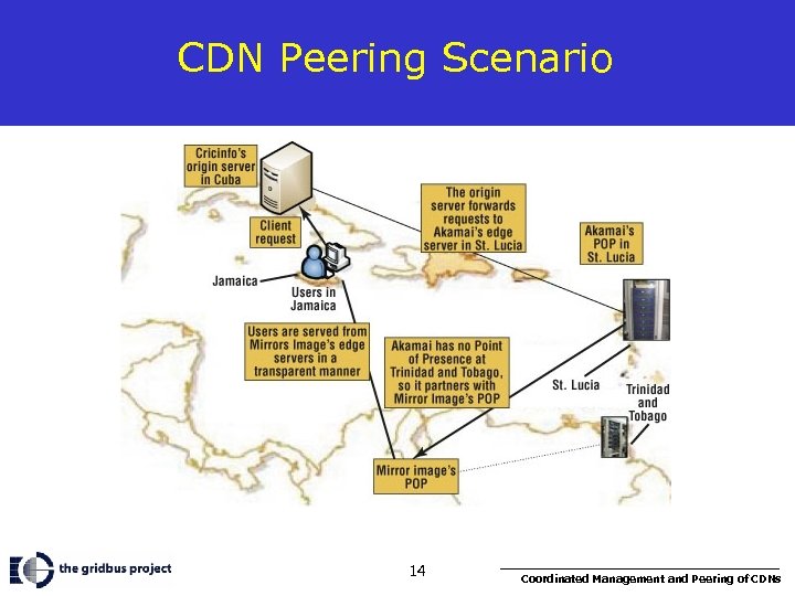 CDN Peering Scenario 14 Coordinated Management and Peering of CDNs 