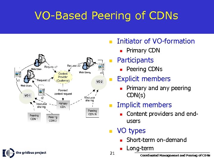VO-Based Peering of CDNs n Initiator of VO-formation n n Participants n n Content
