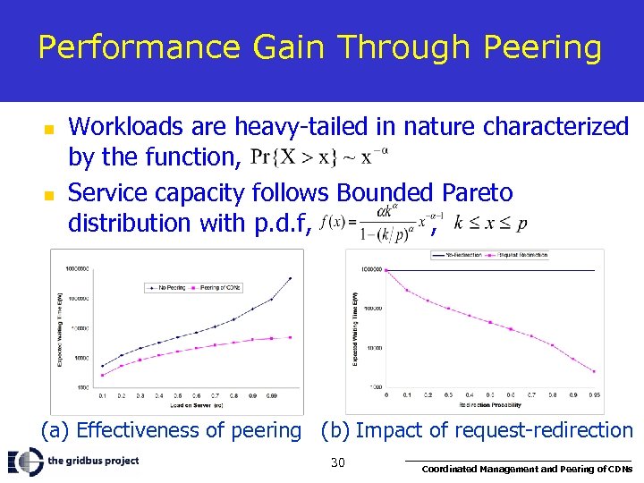 Performance Gain Through Peering n n Workloads are heavy-tailed in nature characterized by the
