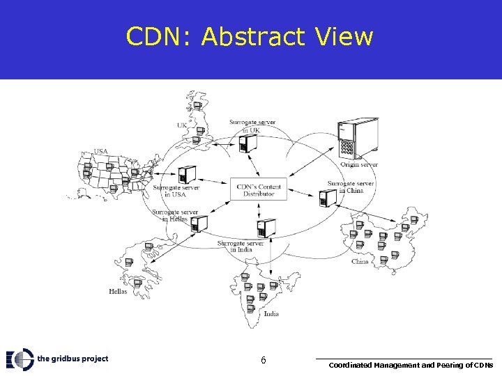 CDN: Abstract View 6 Coordinated Management and Peering of CDNs 