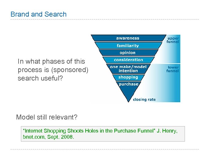 Brand Search In what phases of this process is (sponsored) search useful? Model still