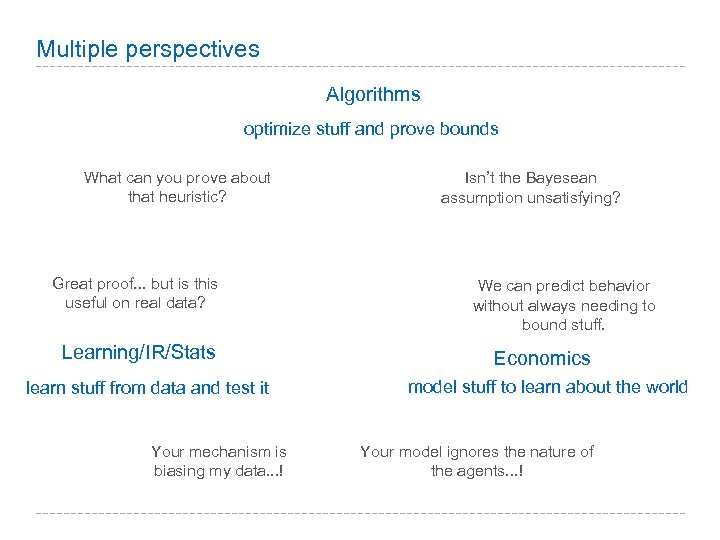 Multiple perspectives Algorithms optimize stuff and prove bounds What can you prove about that