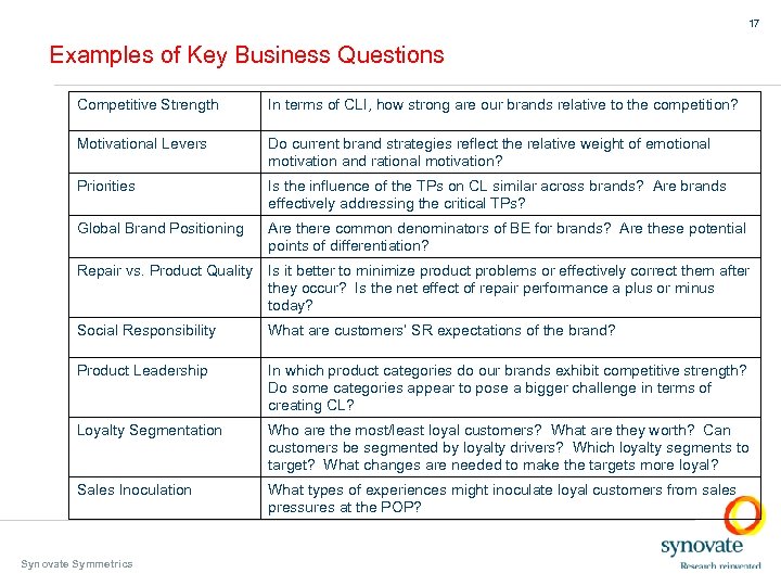 17 Examples of Key Business Questions Competitive Strength In terms of CLI, how strong