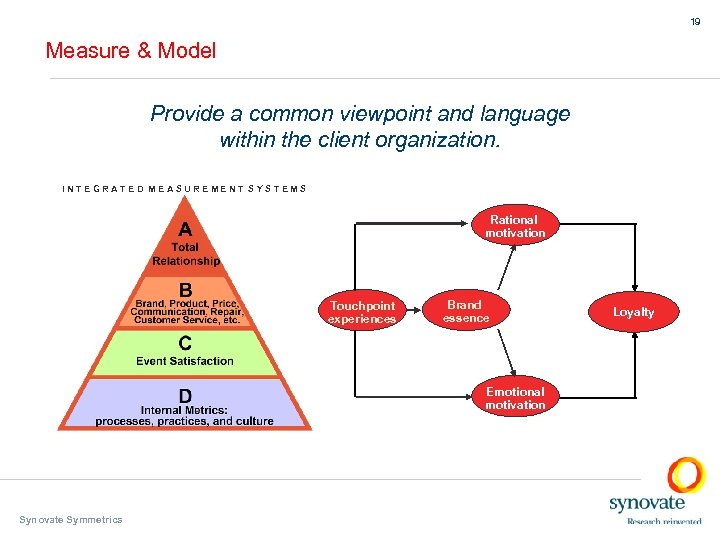 19 Measure & Model Provide a common viewpoint and language within the client organization.