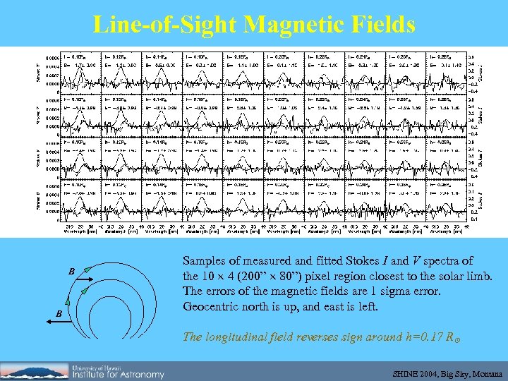 Line-of-Sight Magnetic Fields B B Samples of measured and fitted Stokes I and V