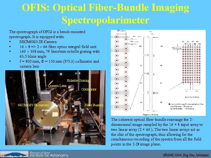 OFIS: Optical Fiber-Bundle Imaging Spectropolarimeter The spectrograph of OFIS is a bench-mounted spectrograph. It