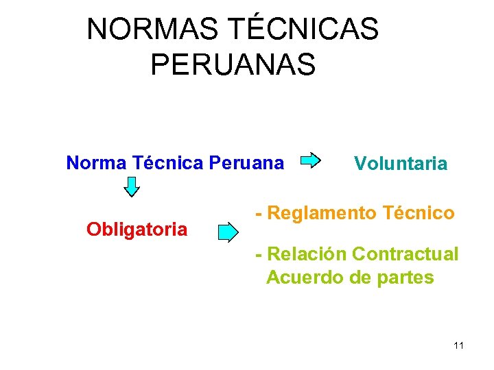 NORMAS TÉCNICAS PERUANAS Norma Técnica Peruana Obligatoria Voluntaria - Reglamento Técnico - Relación Contractual