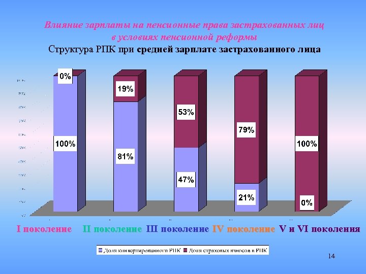 Заработная плата влияет на