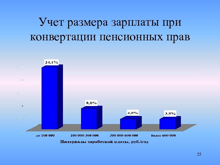 Учет размера зарплаты при конвертации пенсионных прав 25 