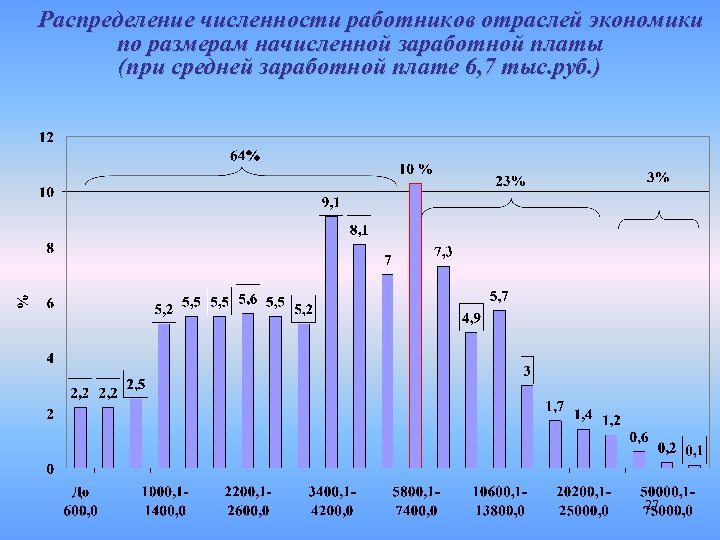 Распределение количества