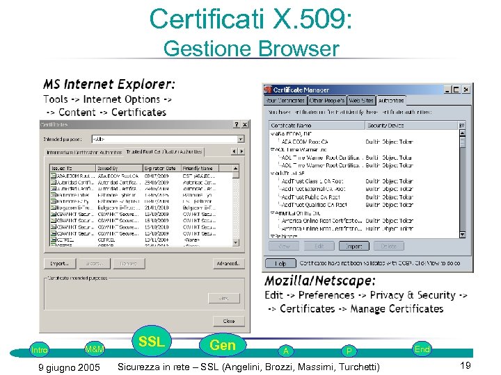 Certificati X. 509: Gestione Browser Intro M&M 9 giugno 2005 SSL Gen G A