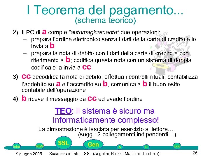 I Teorema del pagamento. . . (schema teorico) 2) Il PC di a compie