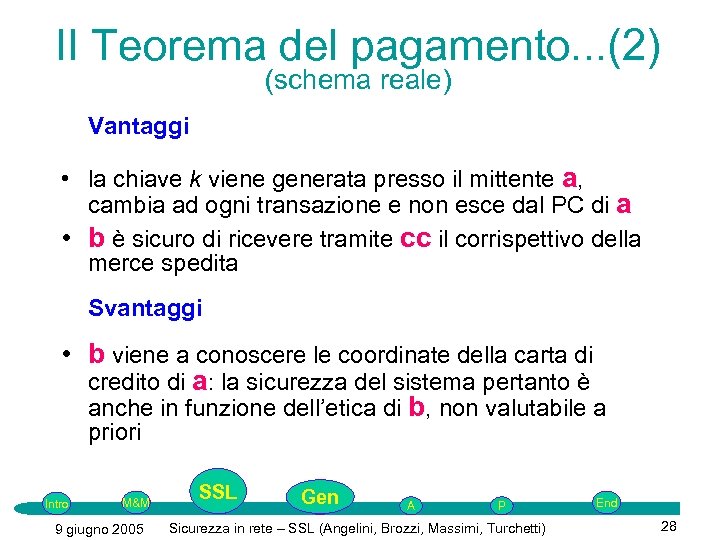 II Teorema del pagamento. . . (2) (schema reale) Vantaggi • la chiave k