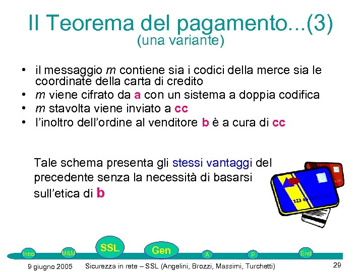 II Teorema del pagamento. . . (3) (una variante) • il messaggio m contiene