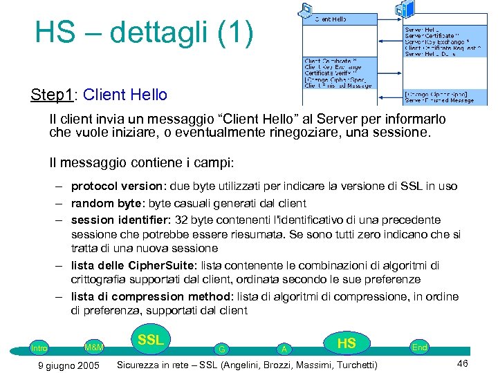 HS – dettagli (1) Step 1: Client Hello Il client invia un messaggio “Client