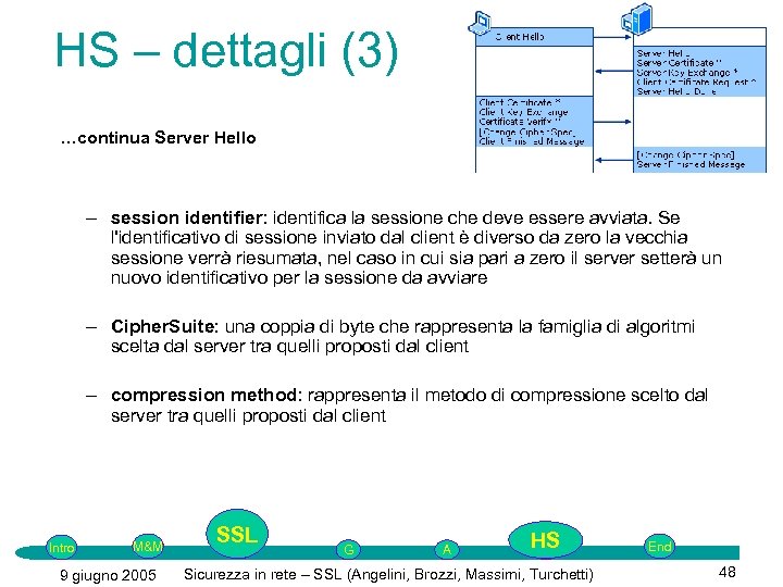 HS – dettagli (3) …continua Server Hello – session identifier: identifica la sessione che