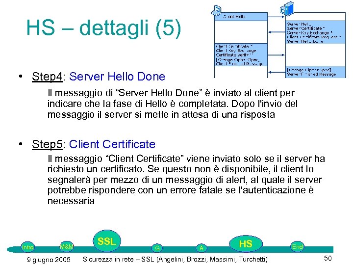 HS – dettagli (5) • Step 4: Server Hello Done Il messaggio di “Server
