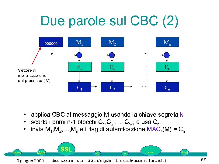 Due parole sul CBC (2) Vettore di inizializzazione del processo (IV) • applica CBC