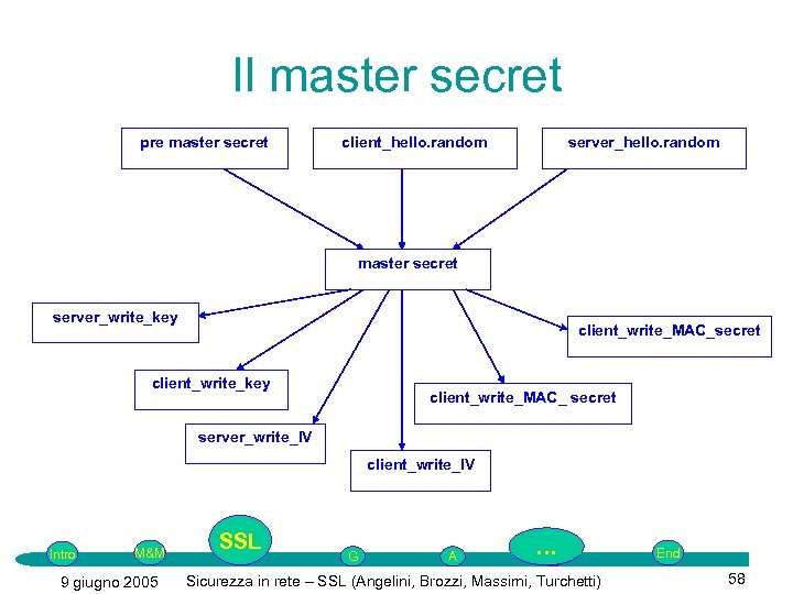 Il master secret pre master secret client_hello. random server_hello. random master secret server_write_key client_write_MAC_secret