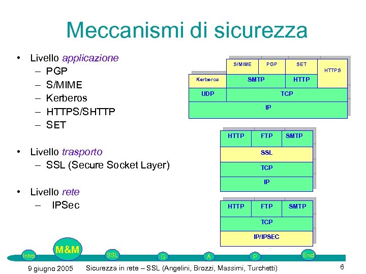 Meccanismi di sicurezza • Livello applicazione – PGP – S/MIME – Kerberos – HTTPS/SHTTP