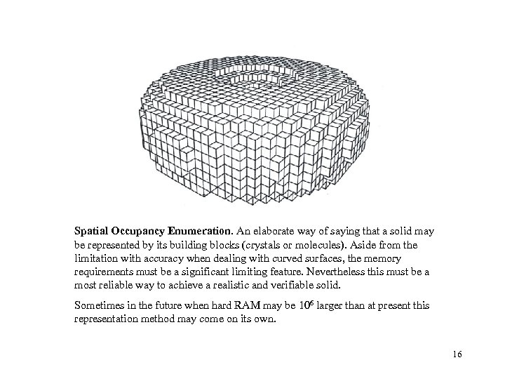 Spatial Occupancy Enumeration. An elaborate way of saying that a solid may be represented