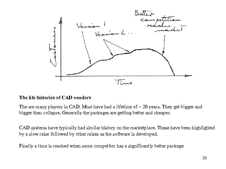 The life histories of CAD vendors The are many players in CAD. Most have