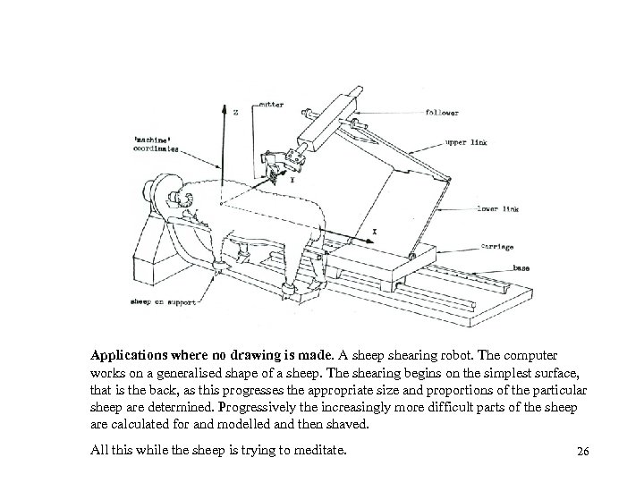 Applications where no drawing is made. A sheep shearing robot. The computer works on