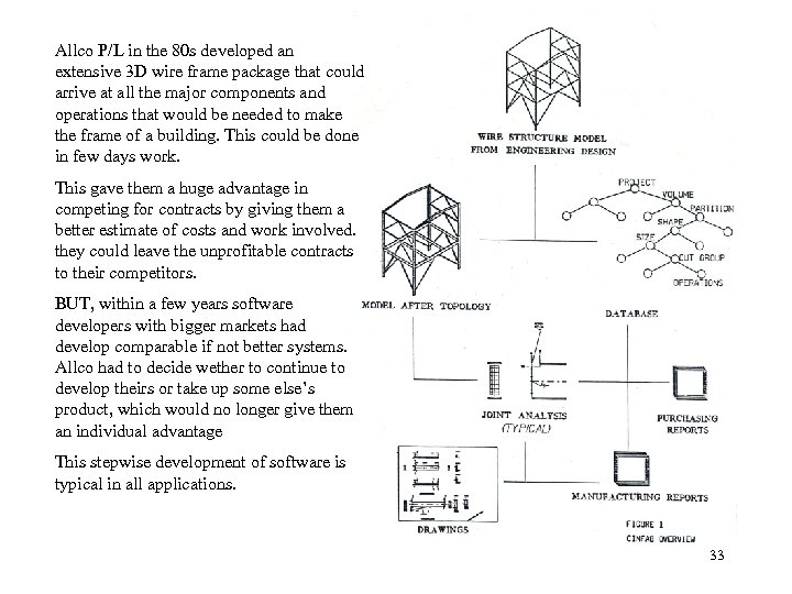 Allco P/L in the 80 s developed an extensive 3 D wire frame package