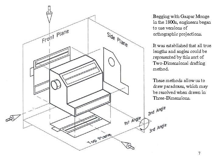 Begging with Gaspar Monge in the 1800 s, engineers began to use versions of
