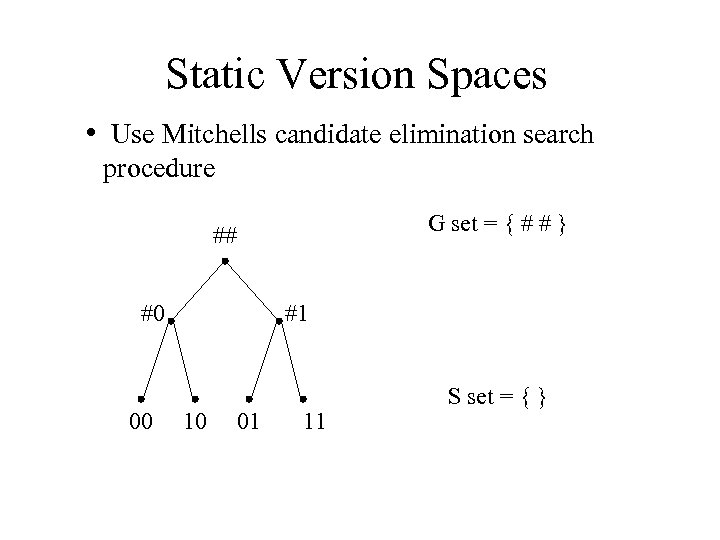 Static Version Spaces • Use Mitchells candidate elimination search procedure G set = {