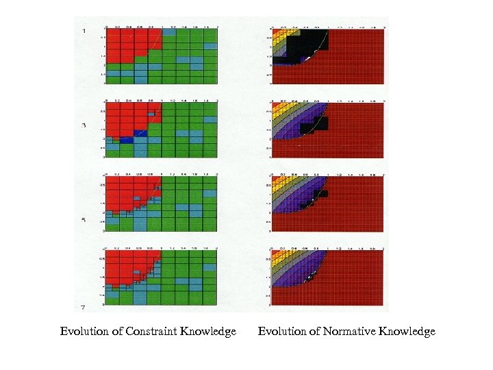  Evolution of Constraint Knowledge Evolution of Normative Knowledge 