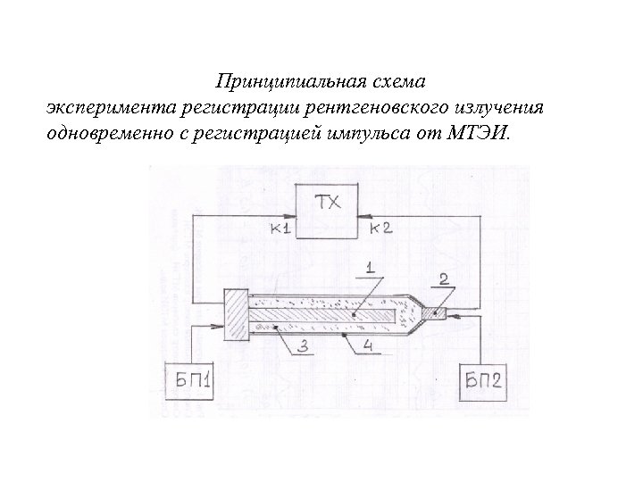 Принципиальная схема эксперимента регистрации рентгеновского излучения одновременно с регистрацией импульса от МТЭИ. 