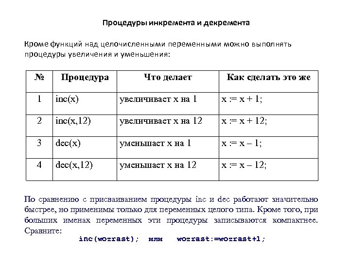 Процедуры инкремента и декремента Кроме функций над целочисленными переменными можно выполнять процедуры увеличения и