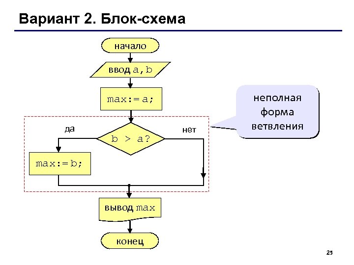 Вариант 2. Блок-схема начало ввод a, b max: = a; да b > a?