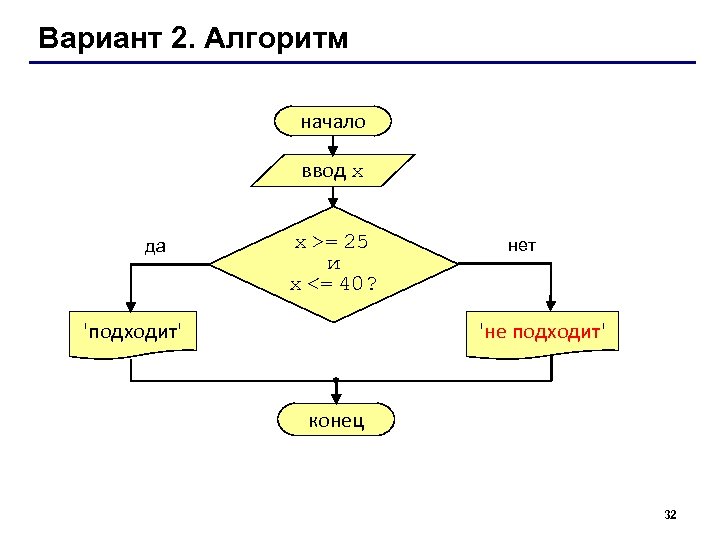 Вариант 2. Алгоритм начало ввод x да x >= 25 и x <= 40?