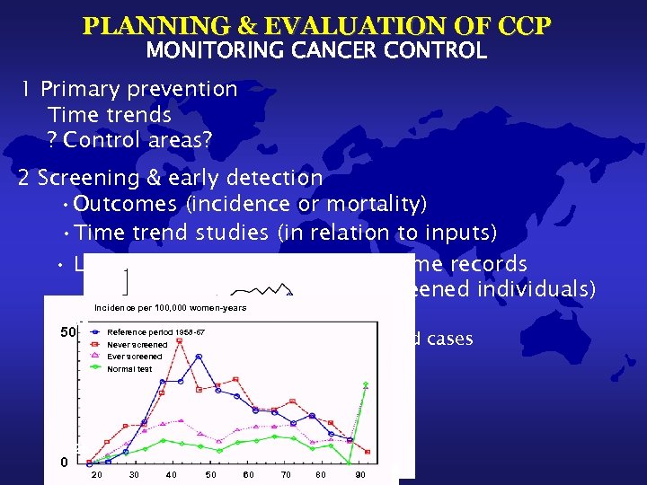 PLANNING & EVALUATION OF CCP MONITORING CANCER CONTROL 1 Primary prevention Time trends ?