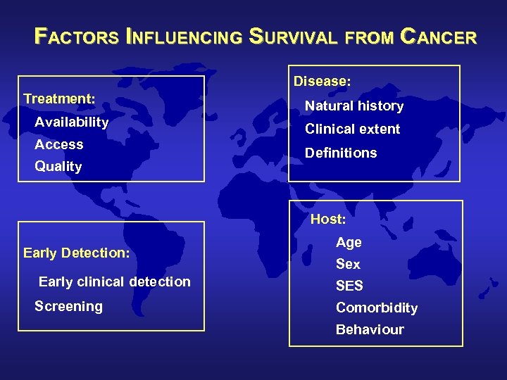FACTORS INFLUENCING SURVIVAL FROM CANCER Disease: Treatment: Availability Access Quality Natural history Clinical extent