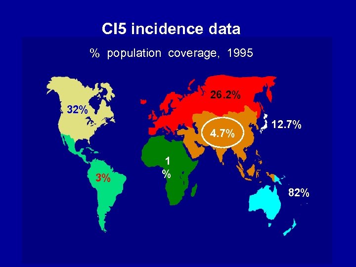 CI 5 incidence data % population coverage, 1995 26. 2% 32% 4. 7% 3%