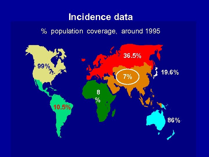 Incidence data % population coverage, around 1995 36. 5% 99% 7% 19. 6% 8