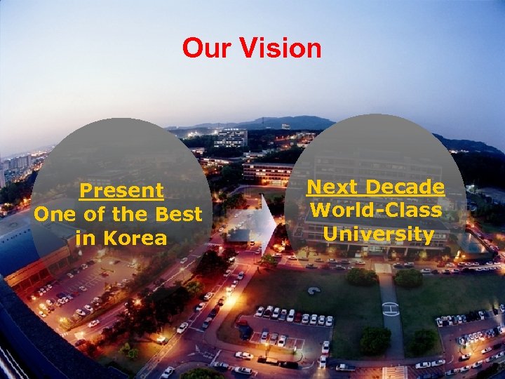 Our Vision Present One of the Best in Korea Next Decade World-Class University 