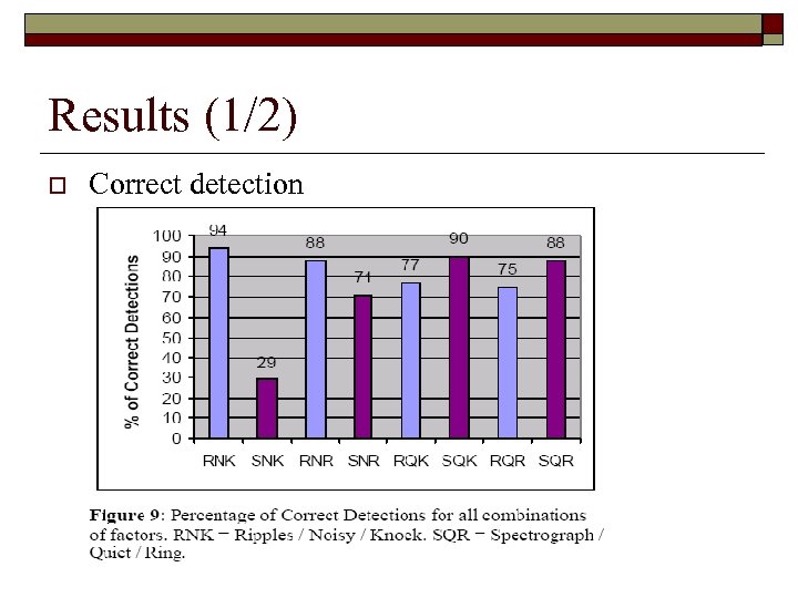 Results (1/2) o Correct detection 