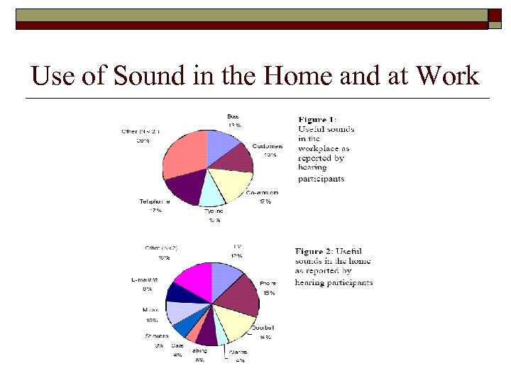 Use of Sound in the Home and at Work 