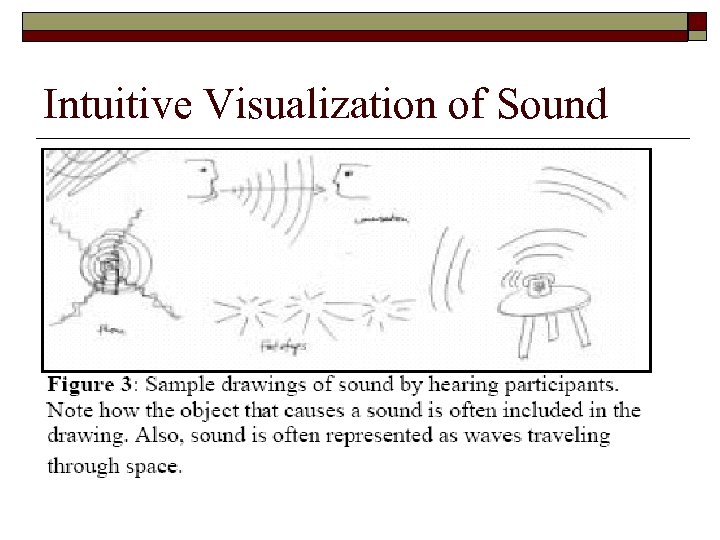 Intuitive Visualization of Sound 